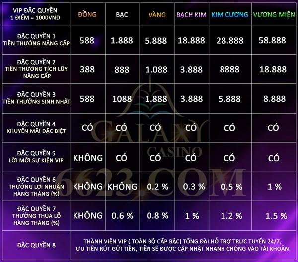 Ưu đãi đặc quyền hội viên VIP tại Galaxy 6623 