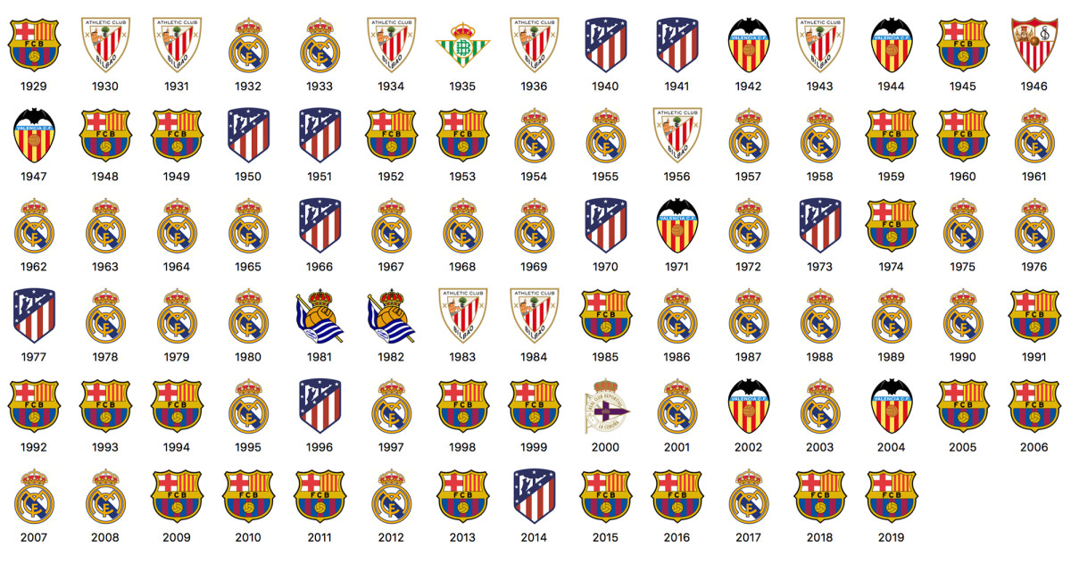 La liga thu hút được tài trợ từ các nhà cái thể thao tên tuổi ở châu Á