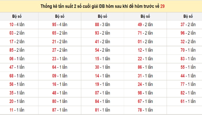 Kỹ thuật đánh đề