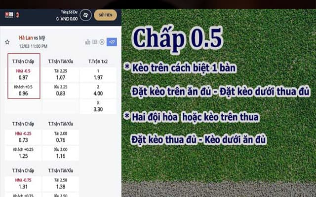 Các kèo cược trong bóng đá người chơi cần biế Các kèo cược trong bóng đá người chơi cần biế