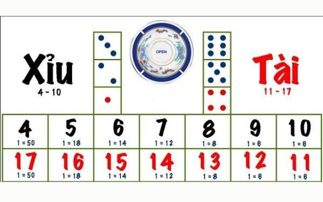 Luật cược tài xỉu chuẩn xác nhất 2023